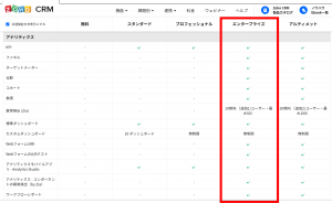 ダッシュボードの利用におすすめのプランは？の画像7