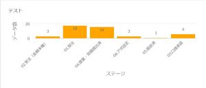 Zoho CRM ダッシュボード（アナリティクス）機能とはの画像2