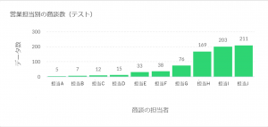 Zoho CRM ダッシュボード（アナリティクス）機能とはの画像1