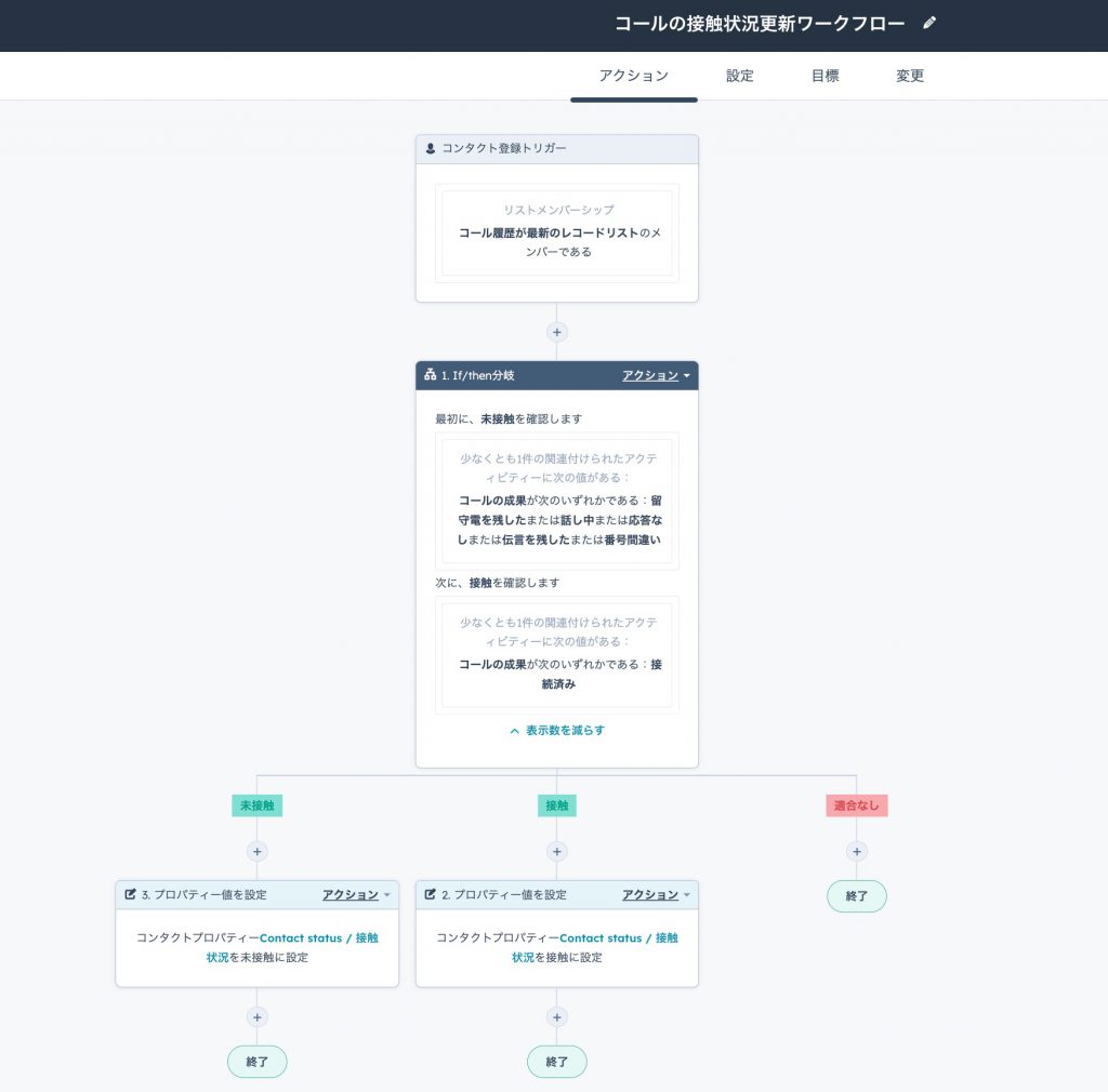HubSpotリードステータス管理09