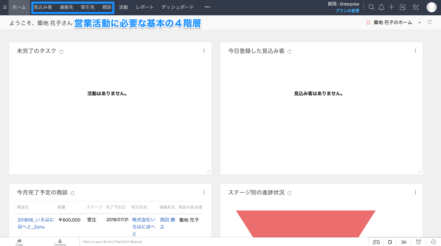 営業管理に必要な基本の4階層って？の画像1