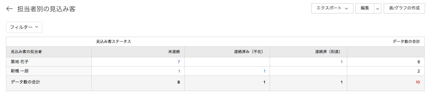 顧客情報を使ったレポート作成事例①：合計を表示の画像8