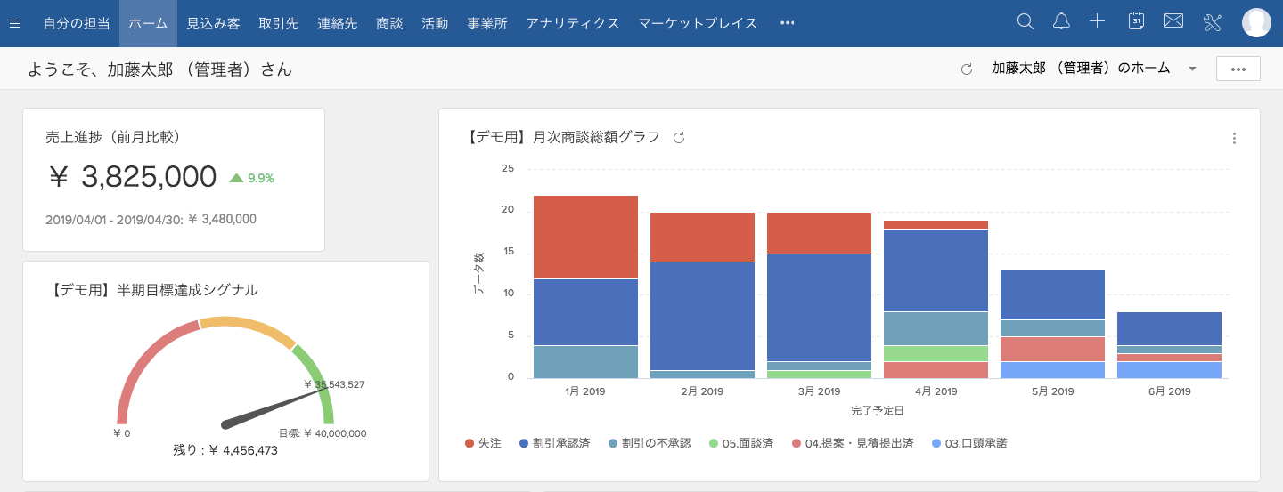 Zoho CRMで営業の進捗・成果を見やすくダッシュボードをカスタマイズの画像1