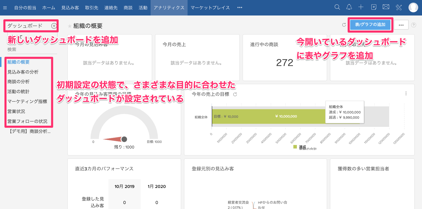 Zoho CRMのダッシュボードをアナリティクスタブで設定するの画像7